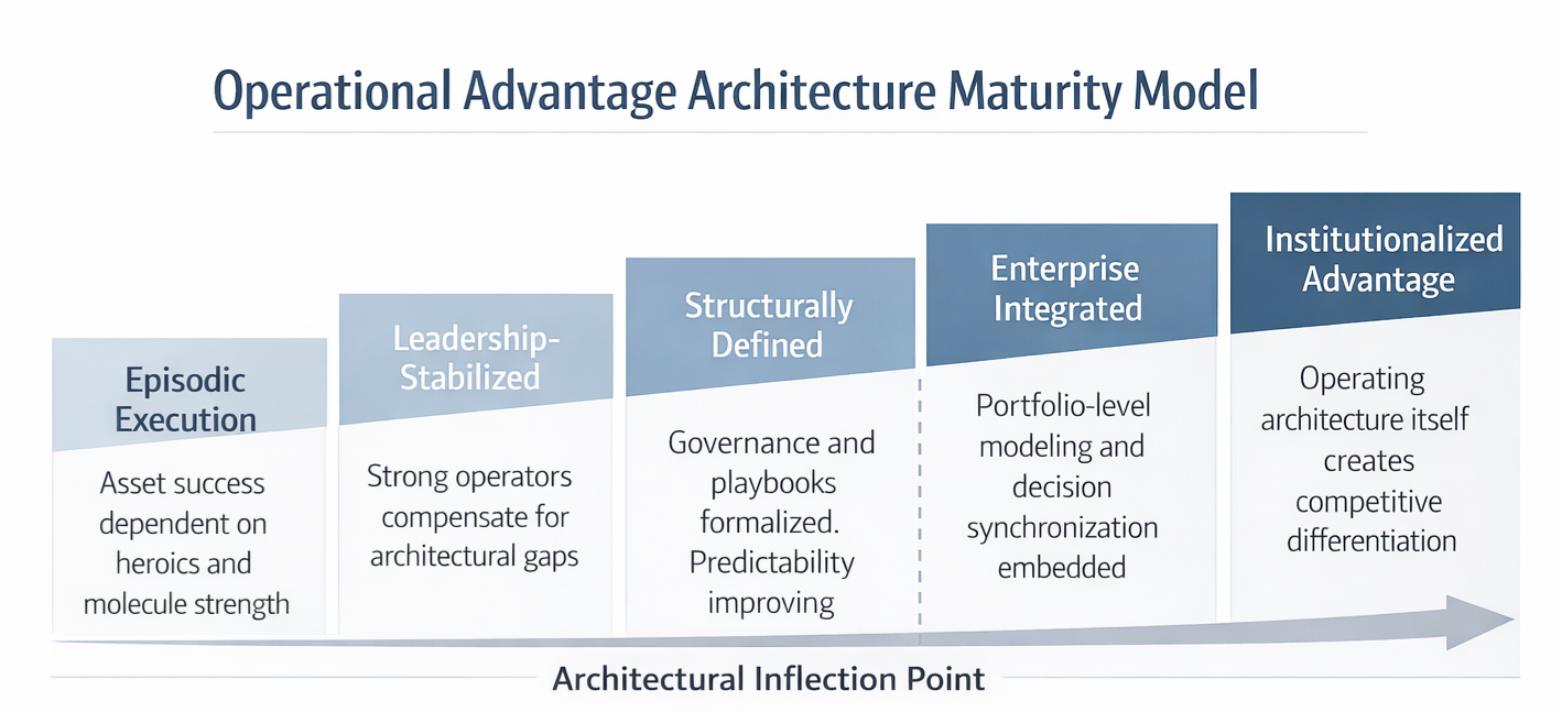 OAA Maturity Model