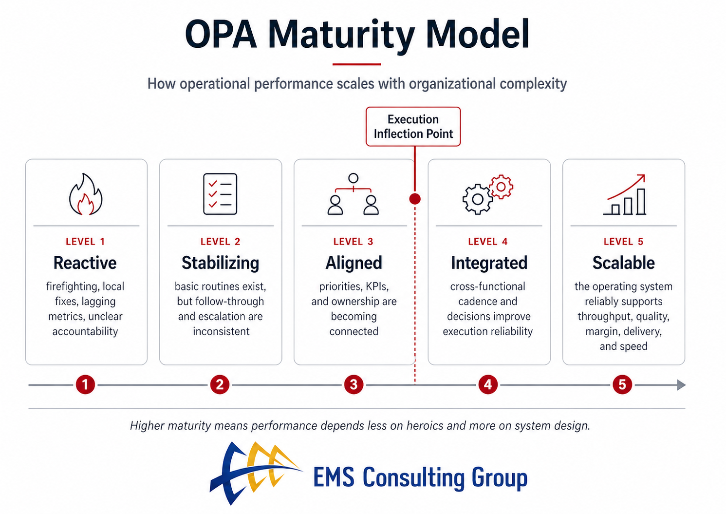 OPA Maturity Model